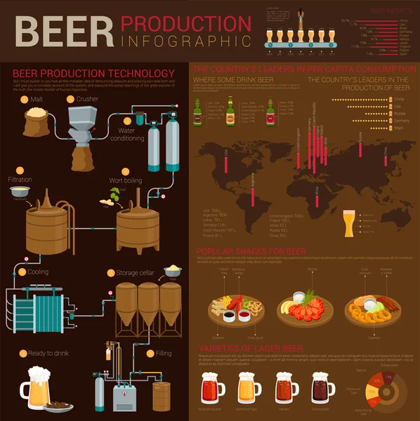 Különböző típusú sör infographics világtérkép és lineáris diagramok. Gyártási folyamat, mint a zúzás és hűtés, beszivárgásának és töltő. Népszerű ételek, mint a tintahal és rák, garnélarák, a világos sör — Stock Vector