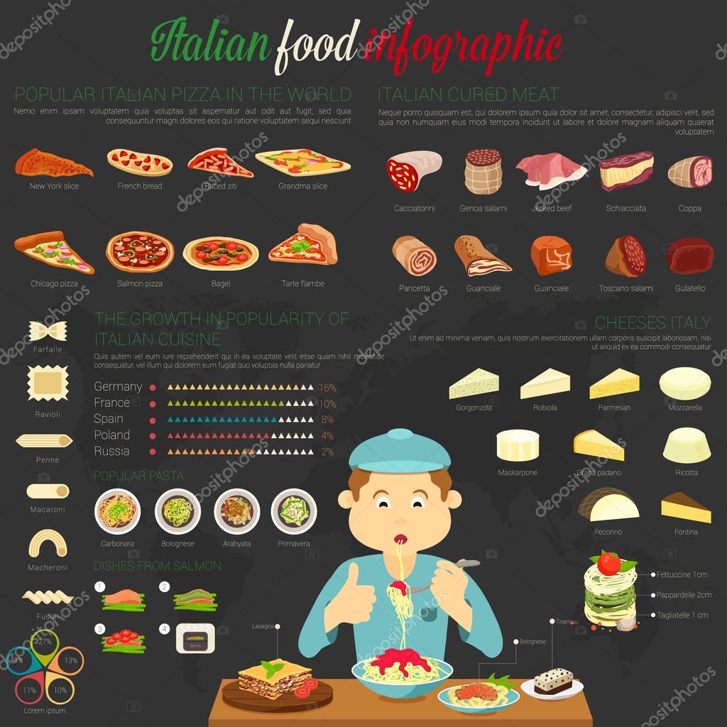 long pasta types infographic the roman foodie