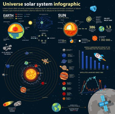 Astronomi güneş sistemi ve evren infographics. Kainat samanyolu ve uydu ay üzerinde uçan, çubuk grafik ve diyagram üzerinde uzay roketi, galaksiler ve manyetik kutup, dünya ve güneş iç yapısı