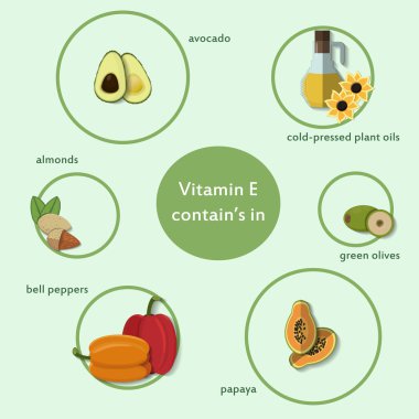 c vitamini içeren ürünler,