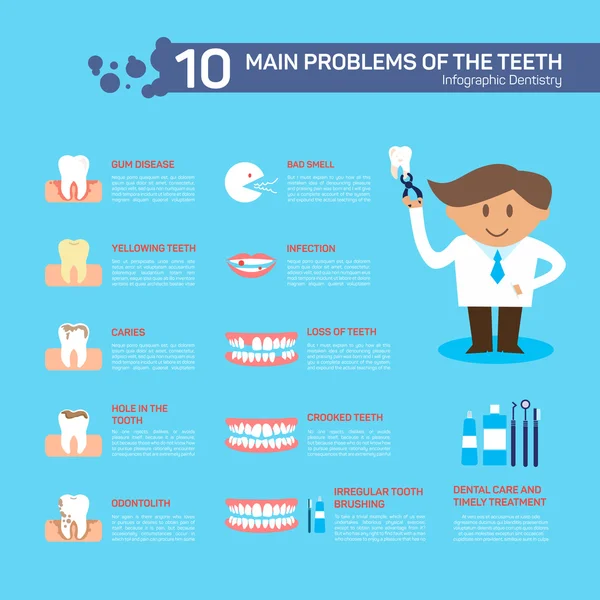 Dental problem health care, elements infographic — Wektor stockowy