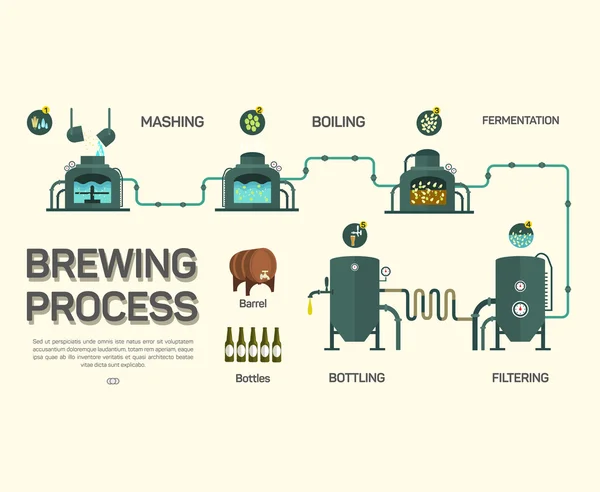 Infografik zum Bierbrauprozess. flacher Stil. — Stockvektor