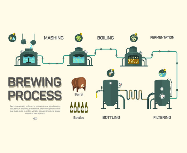 Инфографика процесса пивоварения. Плоский стиль
.