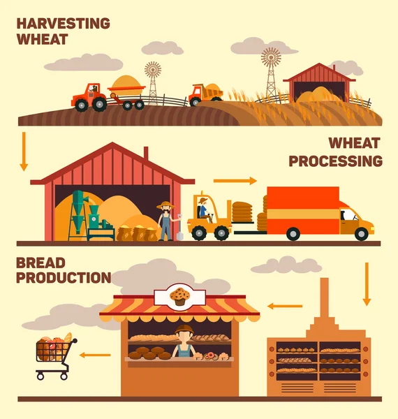 Ilustracja wektorowa fabryki i produkcji chleba, na białym tle — Wektor stockowy