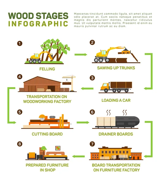 Vector flat set of wood production. Felling, Sawing up trucks, transportation to the wood factory, cutting board, furniture factory, infographic illustration of furniture production — 图库矢量图片
