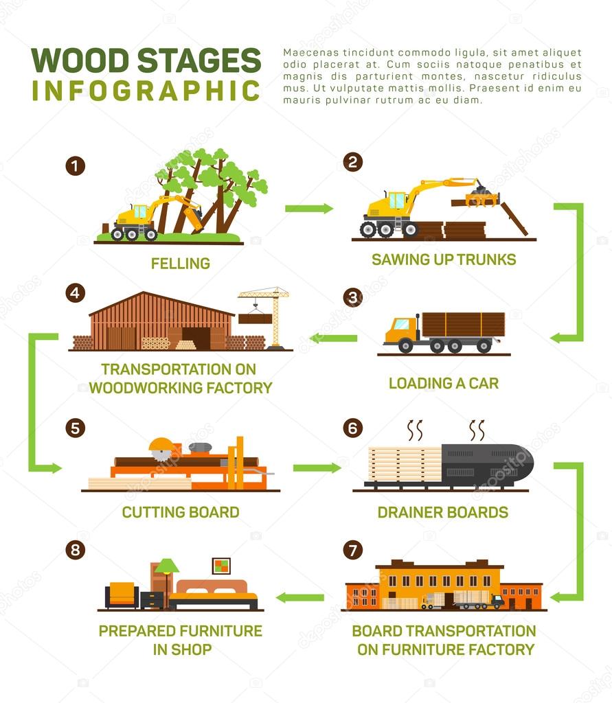 Vector flat set of wood production. Felling, Sawing up 