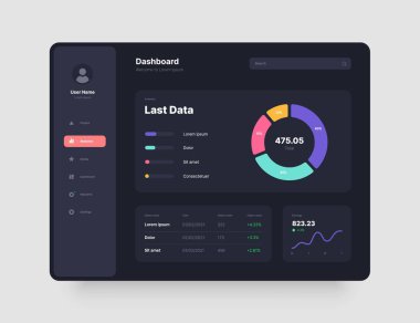 Kablo çerçeveleri ekranlar. Kontrol paneli UI ve UX Kit tasarımı.