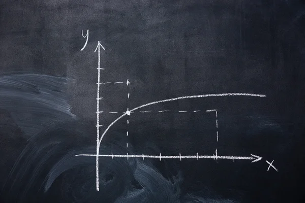 Grafiek van functie parabool getrokken op blackboard — Stockfoto