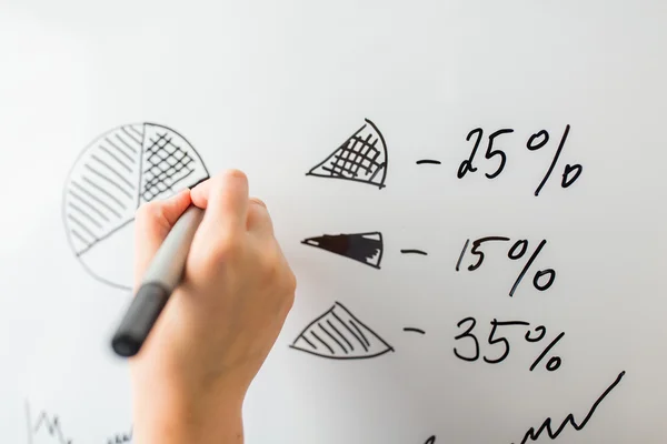 Primer plano del gráfico circular de dibujo a mano en pizarra blanca —  Fotos de Stock