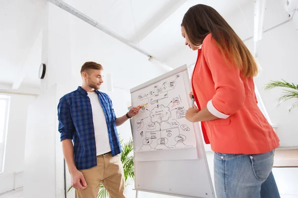 Kreativa team med system på blädderblock på kontor — Stockfoto