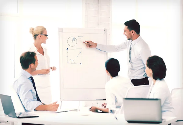 Equipe de negócios trabalhando com flipchart no escritório — Fotografia de Stock