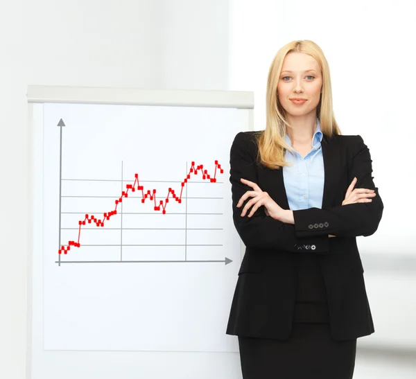 Businesswoman with flipchart and forex graph — Stock Photo, Image