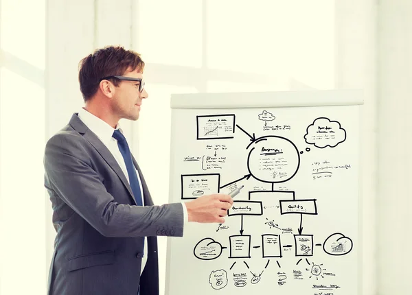 Businessman pointing to flip board in office — Stock Photo, Image