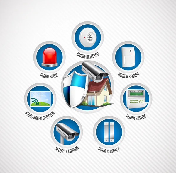 Sistema de seguridad para el hogar: detector de movimiento, sensor de rotura de vidrio, detector de gas, cámara cctv, sirena de alarma, concepto de sistema de alarma — Archivo Imágenes Vectoriales