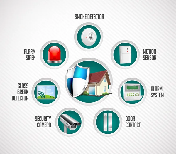 Sistema de seguridad para el hogar: detector de movimiento, sensor de rotura de vidrio, detector de gas, cámara cctv, sirena de alarma, concepto de sistema de alarma — Archivo Imágenes Vectoriales