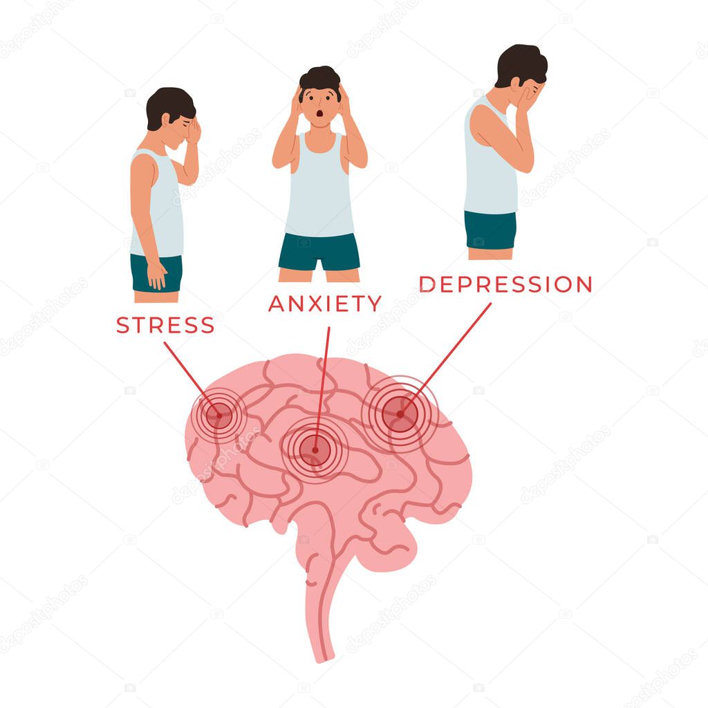 Vector illustration of the brain and people who experience stress, anxiety and depression.
