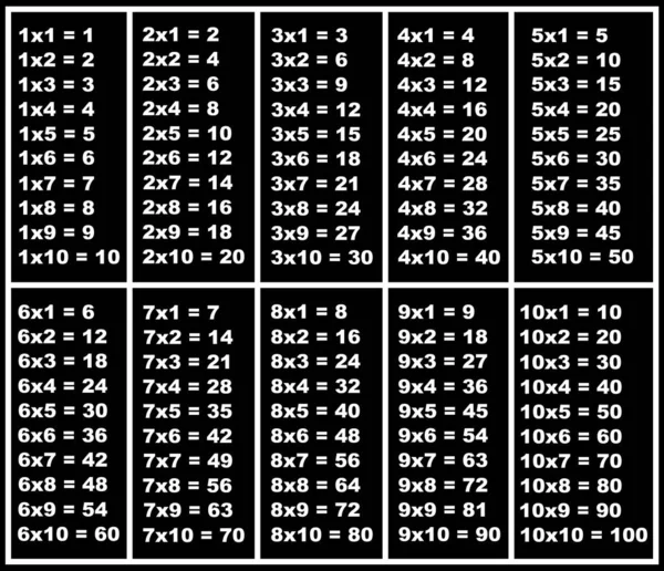 Ілюстрація Таблиці Множення Чорним Фоном — стоковий вектор