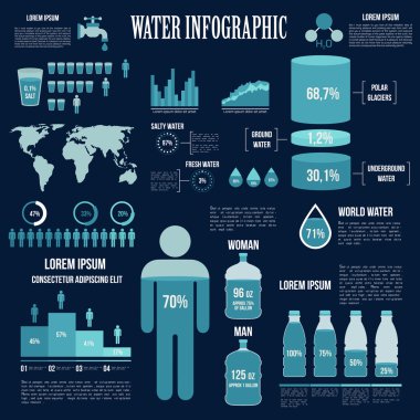 Mavi renklerde su infographics tasarım