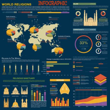 Dünya dinleri grafikleri ile infografik