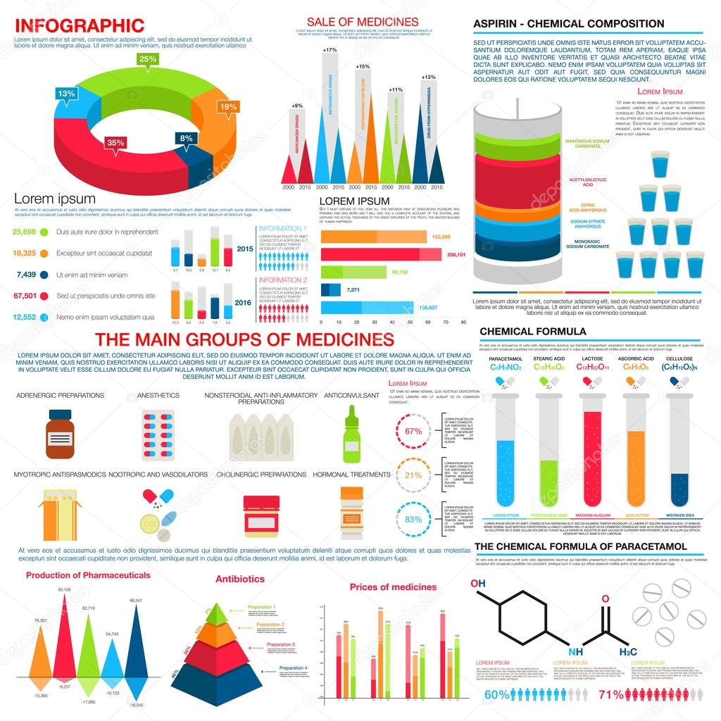 Pharmacy Charts