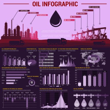 Petrol endüstrisi infografik poster şablonu