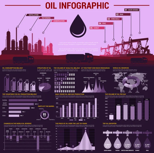 Olajipar infographic poszter sablon — Stock Vector