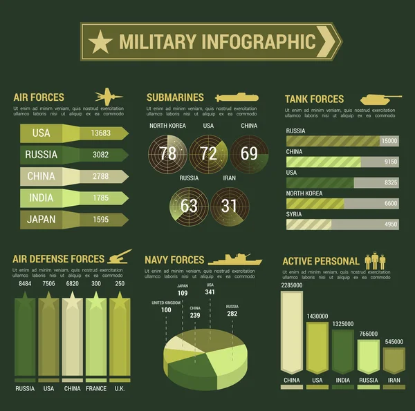 Forze militari modello di cartello infografico — Vettoriale Stock