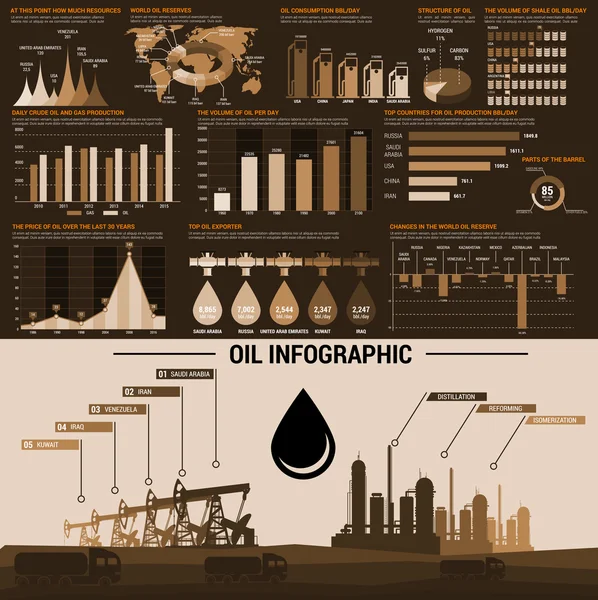 Plantilla de diseño de infografías de la industria petrolera — Vector de stock