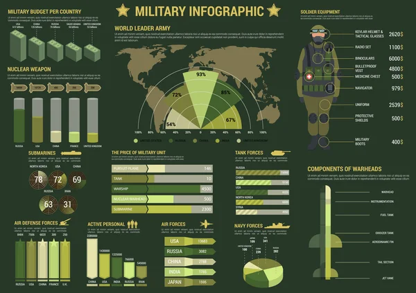 Askeri ve ordu kuvvetleri infographics — Stok Vektör
