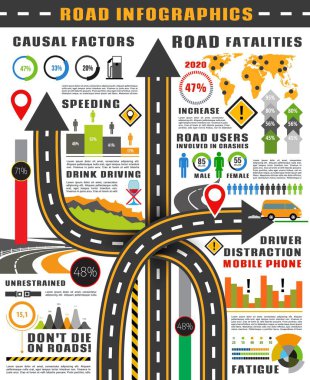 Yol ve trafik güvenliği bilgi vektör şablonu. Yol işaretleri ve harita işaretleri, kaza ve otoyol kazası istatistikleri grafiği, tesadüfi faktör ve trafik kazaları bilgisel