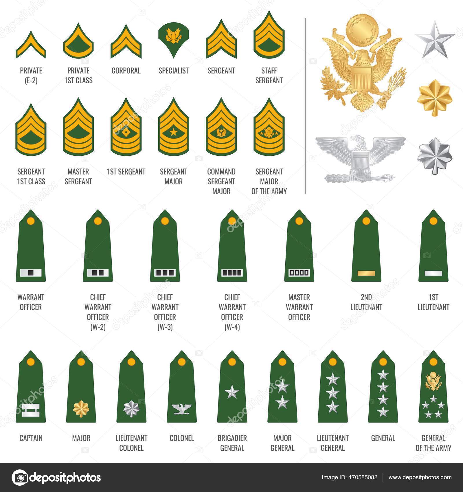 军衔肩章陆军士兵绳带军阶纹章和士兵制服标志上有金色星章和将军上校和