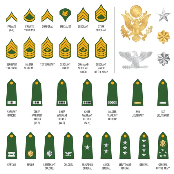 Militar Clasifica Las Insignias Hombro Soldado Del Ejército Correas Chevron — Archivo Imágenes Vectoriales