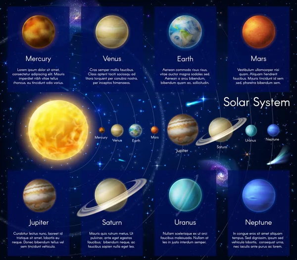 太陽系惑星ベクトルのインフォグラフィック 宇宙銀河系の惑星や星 宇宙物体 天文学教育インフォグラフィック太陽 水星金星または地球 火星または木星 天王星または海王星 — ストックベクタ