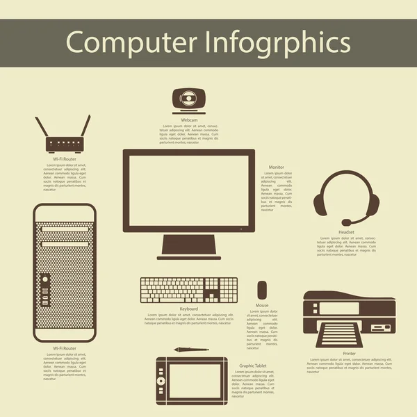 Комп'ютерні периферійні пристрої Інфографіка — стоковий вектор