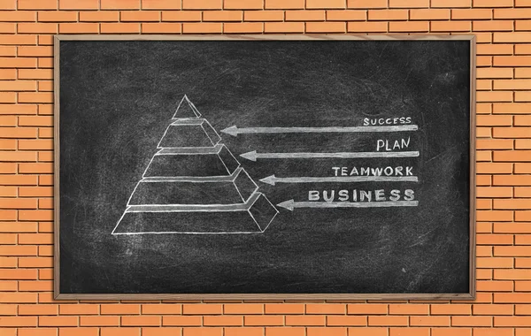 Blackboard with drawing business pyramid on a brick wall