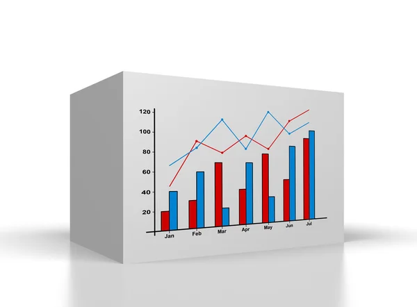 Box with drawing chart — Stock Photo, Image