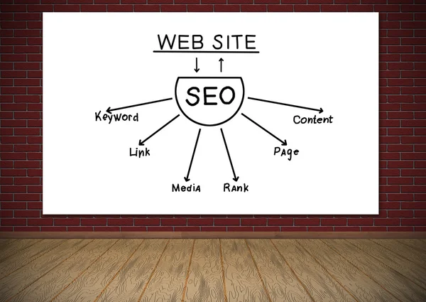 Placard con seo schema — Foto Stock