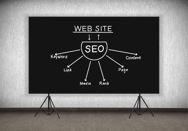 Seo schema — Foto Stock