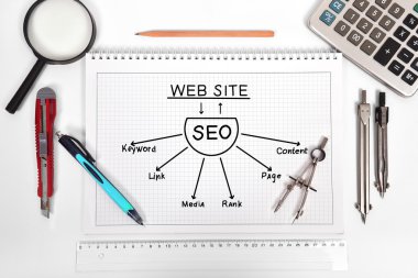 seo düzeni ile not etmek