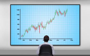 Forex grafiği