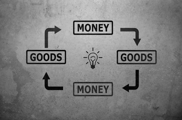 Goods and money scheme — Stock Photo, Image