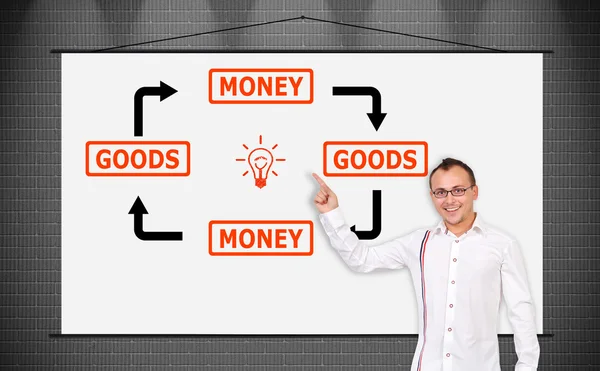 Goods and money — Stock Photo, Image