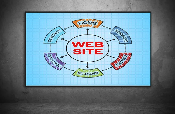 Web sitesi düzeni — Stok fotoğraf