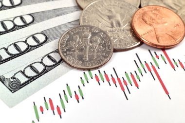 hisse senedi Mum grafiği