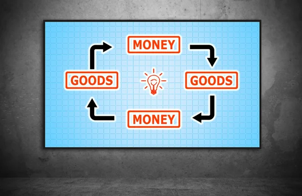 Plasma-Panel mit Waren und Geld — Stockfoto