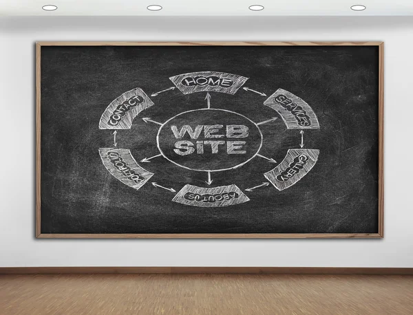 Web sitesi düzeni — Stok fotoğraf