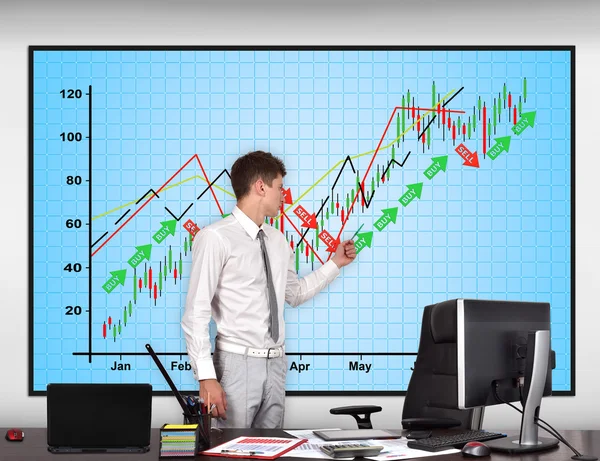 Stock chart  on screen — Stock Photo, Image