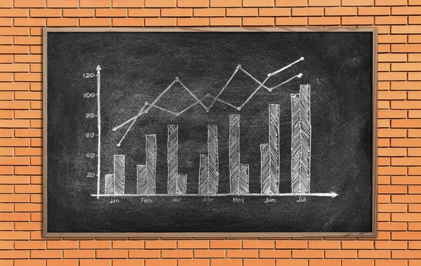 주식형 차트를 그리기 칠판 — 스톡 사진