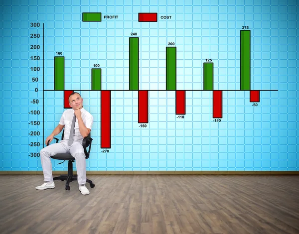 Plazma tv fali a profit és a cist chart — Stock Fotó