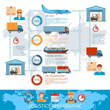 Lojistik ve taşımacılık Infographics